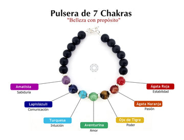 El Significado de la Pulsera de 7 Chakras: Un Viaje de Energía y Equilibrio