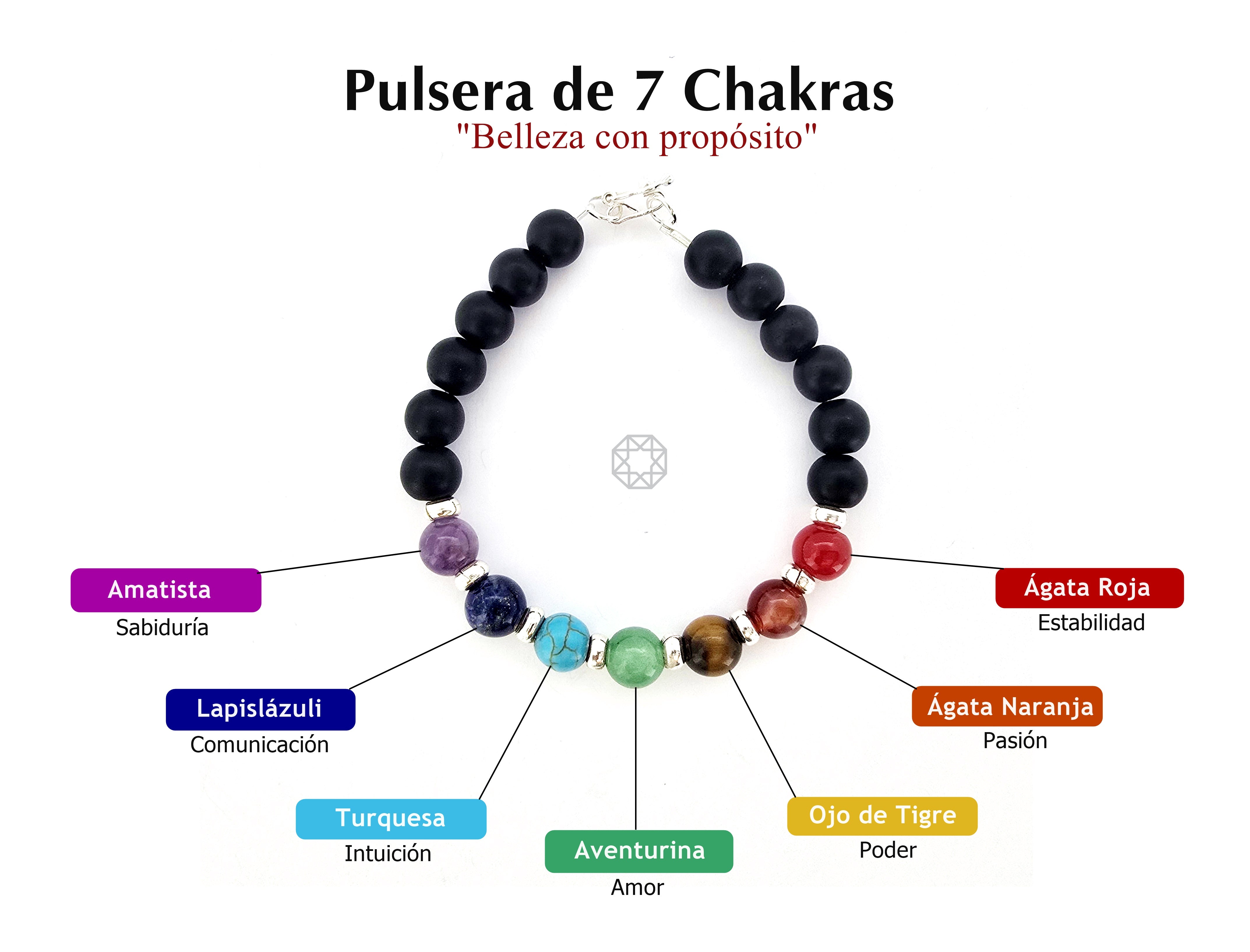 El Significado de la Pulsera de 7 Chakras: Un Viaje de Energía y Equil ...